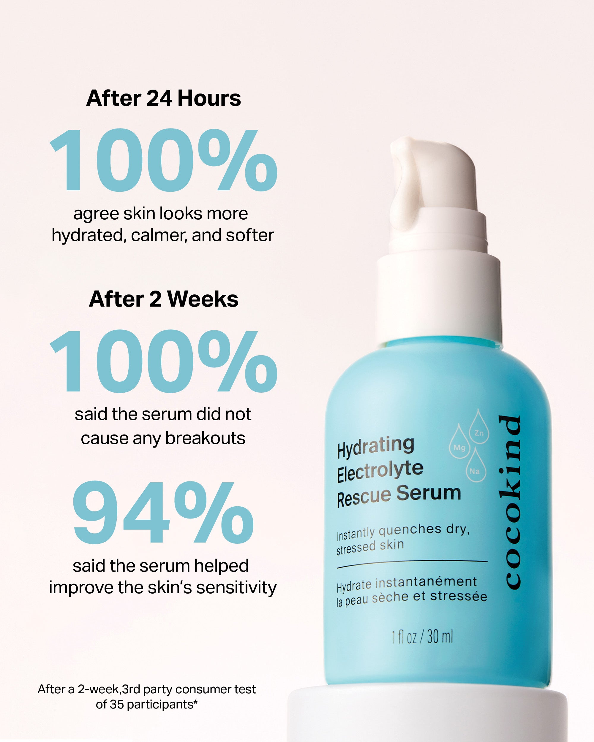 hydration electrolyte rescue serum - cocokind