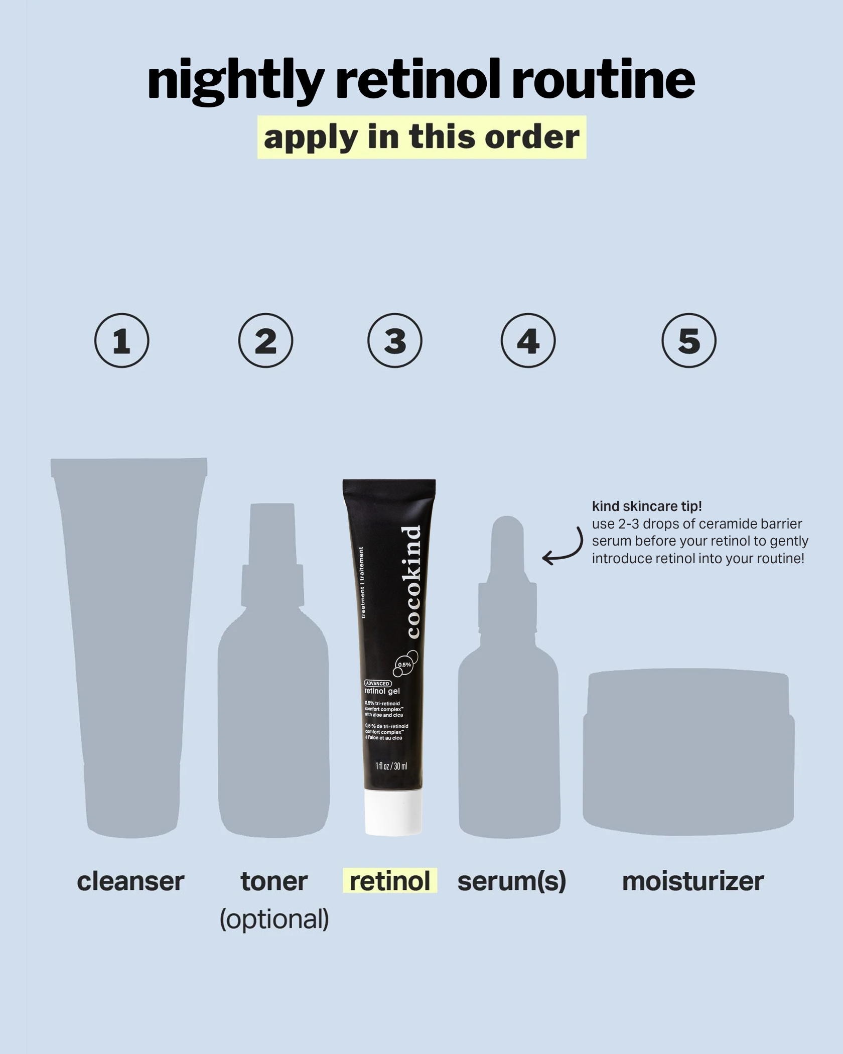 advanced retinol gel 0.5% - cocokind