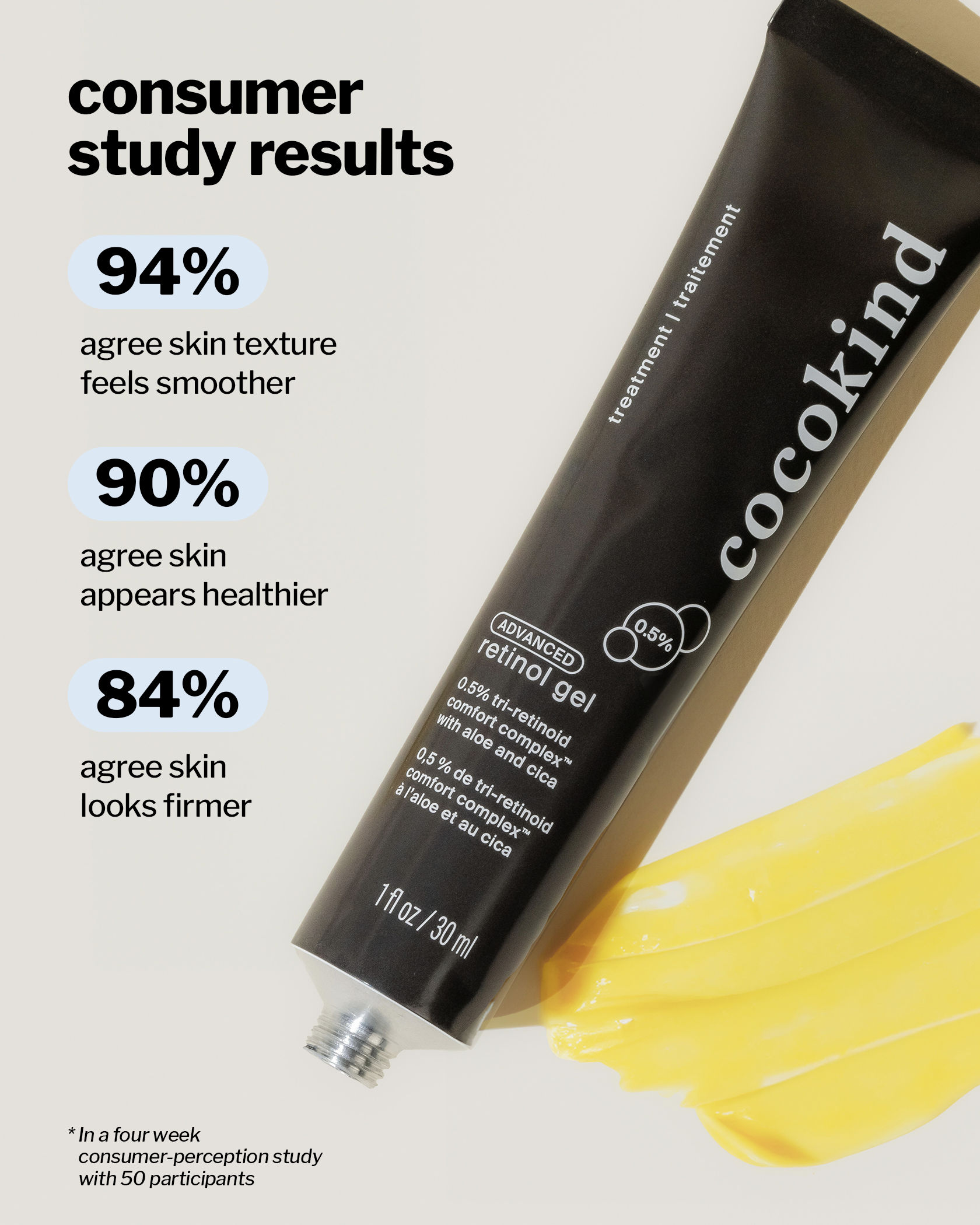 advanced retinol gel 0.5% - cocokind