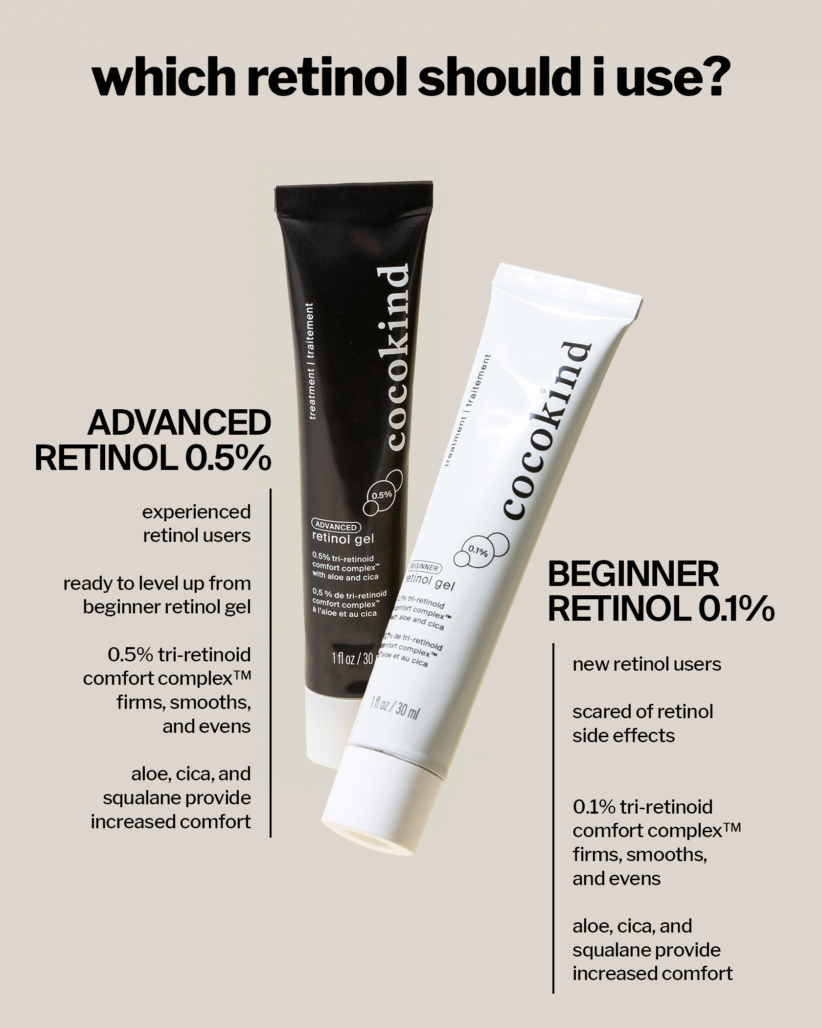 advanced retinol gel 0.5% - cocokind