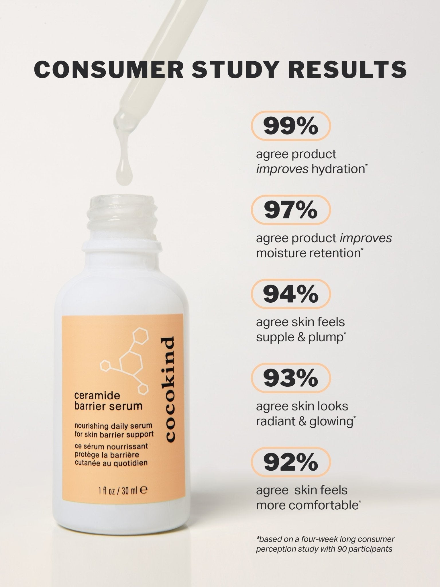 jumbo ceramide barrier serum - cocokind