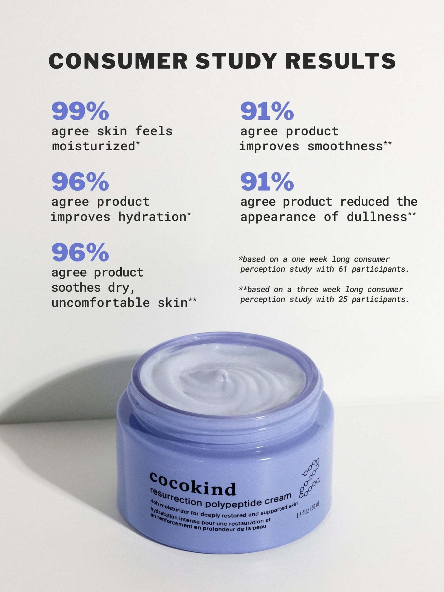 resurrection polypeptide cream - cocokind